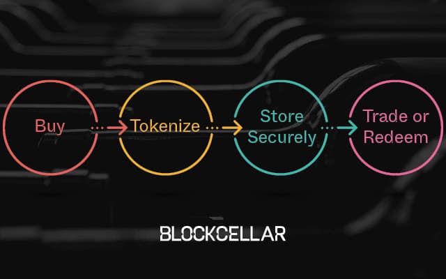 Cover Image for Demystifying Wine Investment: How BlockCellar Simplifies the Process